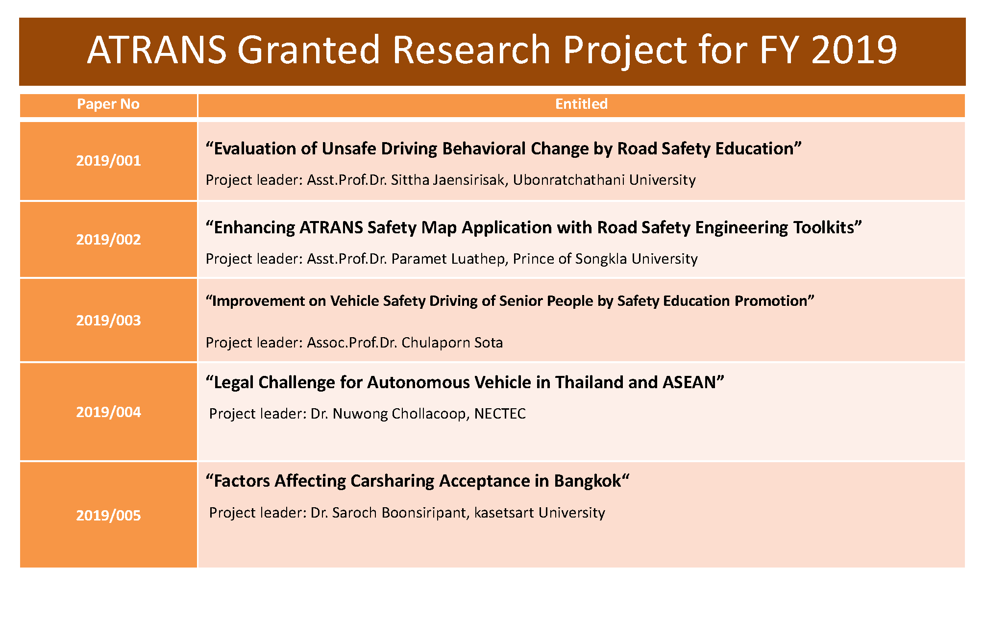 ATRANS Research 2019