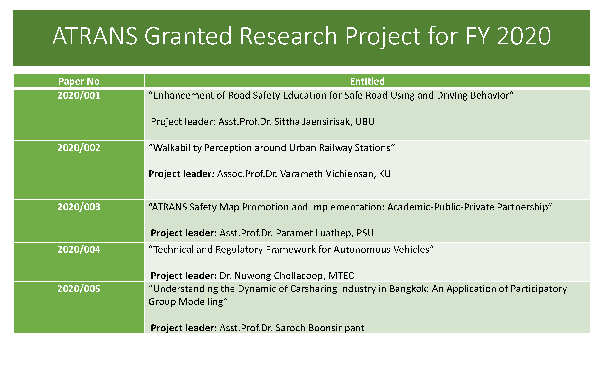 ATRANS Research 2020